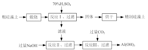 硅藻土加工流程图