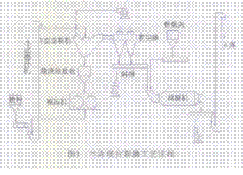 水泥联合磨粉工艺流程